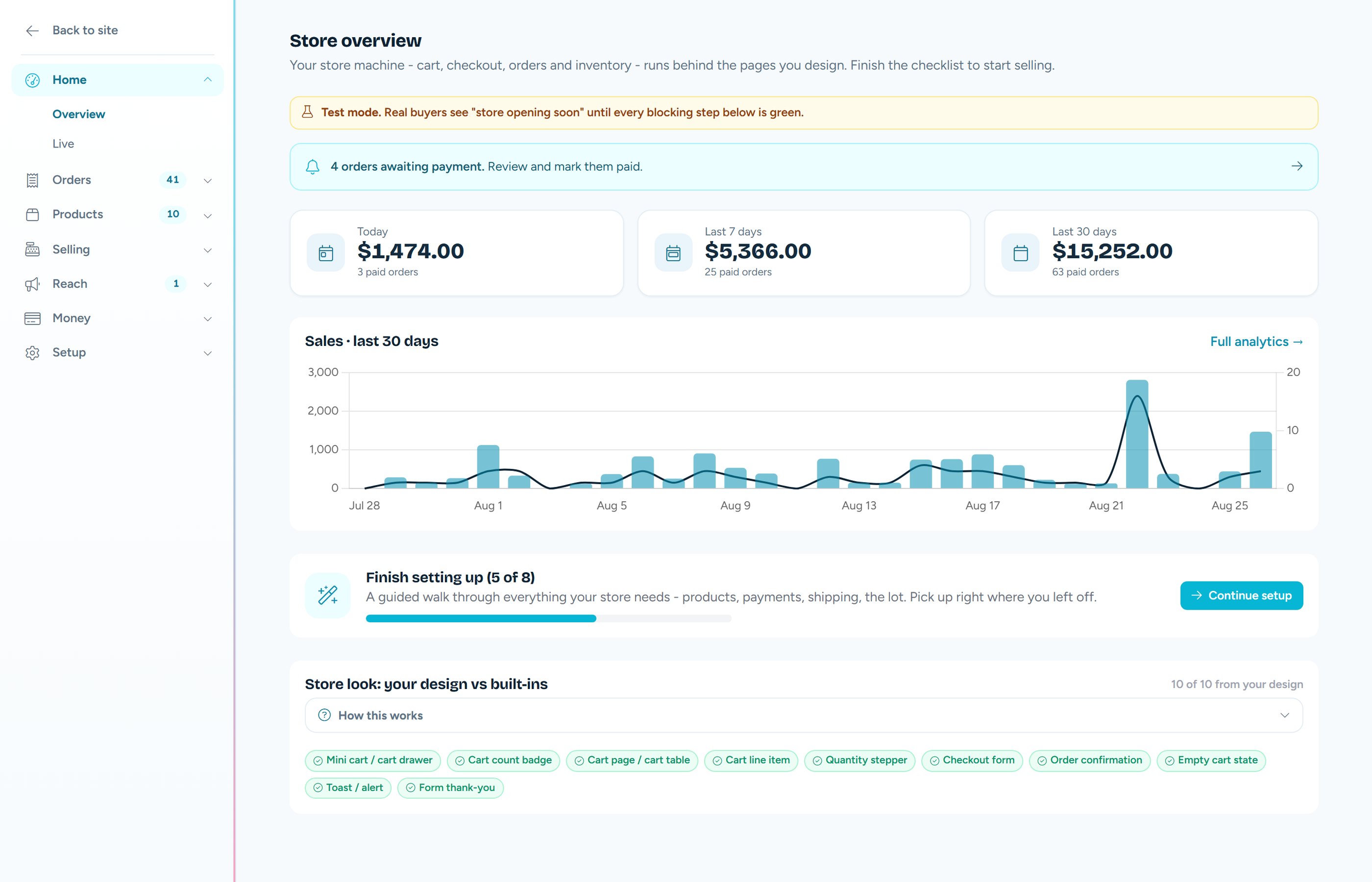 The store overview dashboard with today and 30-day numbers